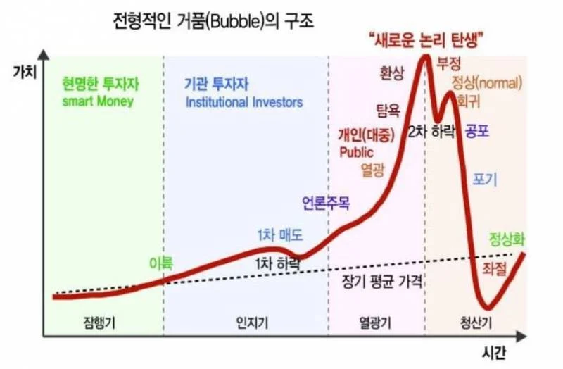 [잡담] 이 유명한 그래프 회귀 온거임? | 인스티즈