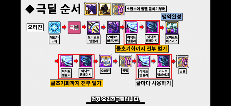 [잡담] 레테 극딜할때 이거 좀 제발 도와줘 | 인스티즈