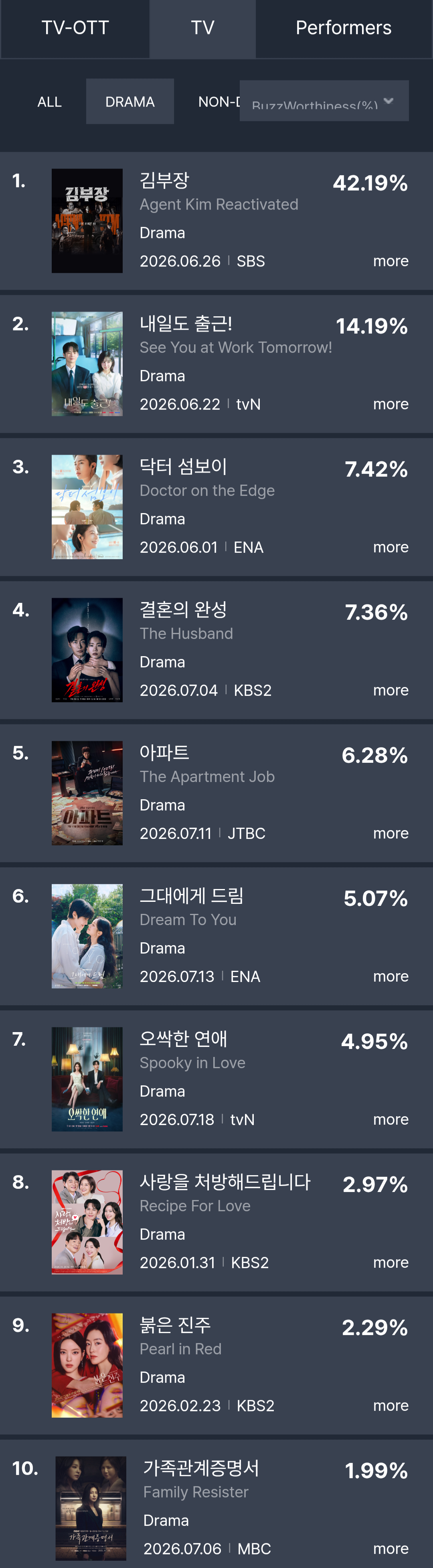 [정보/소식] 7월 2주 화제성 | 인스티즈