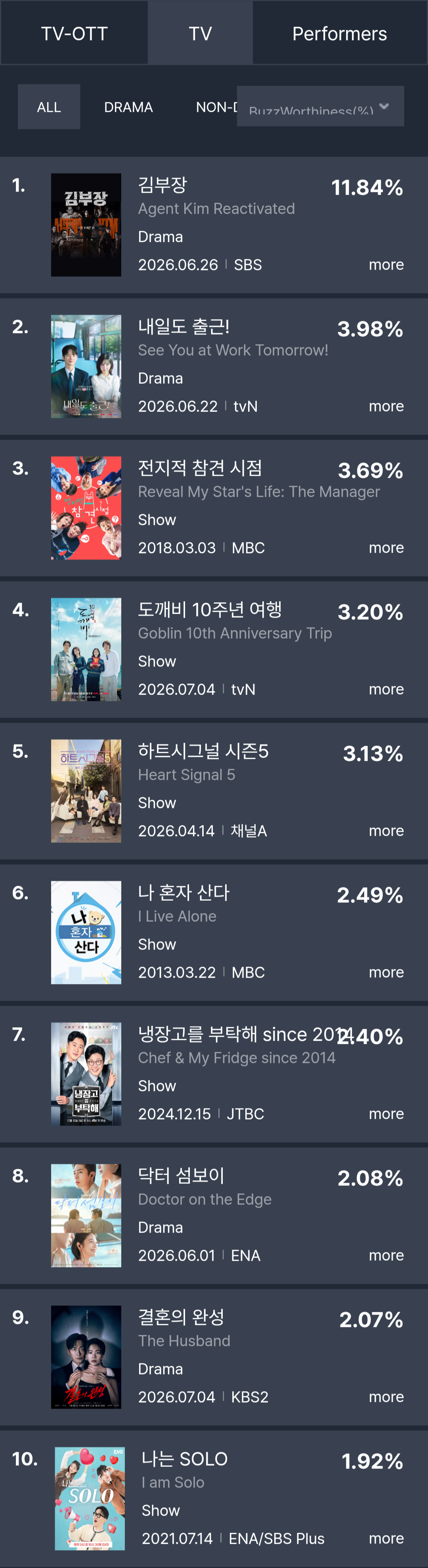 [정보/소식] 7월 2주 화제성 | 인스티즈