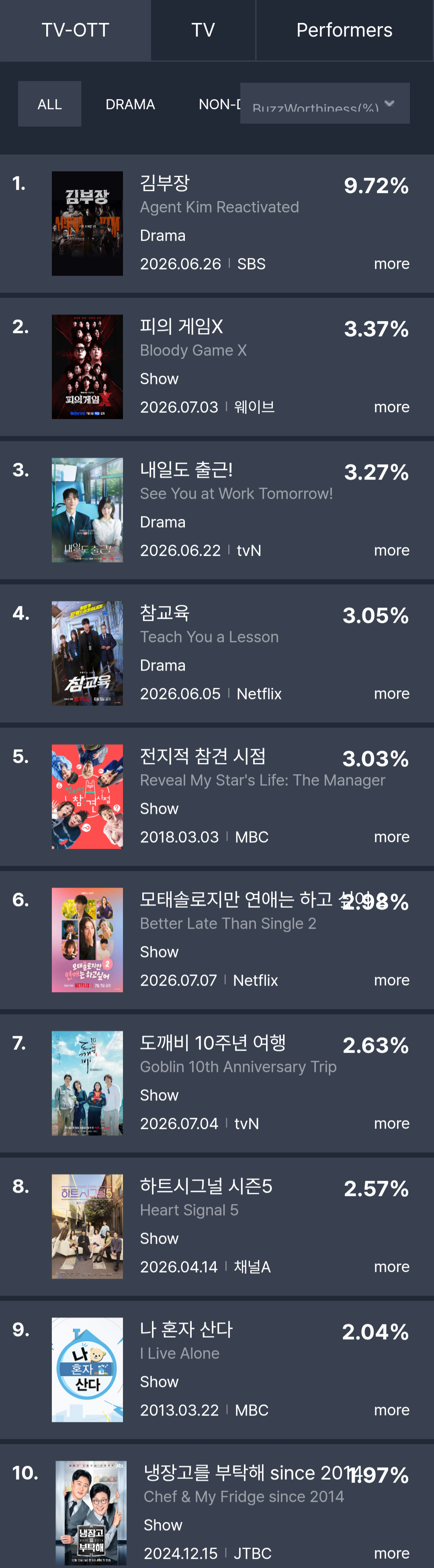 [정보/소식] 7월 2주 화제성 | 인스티즈