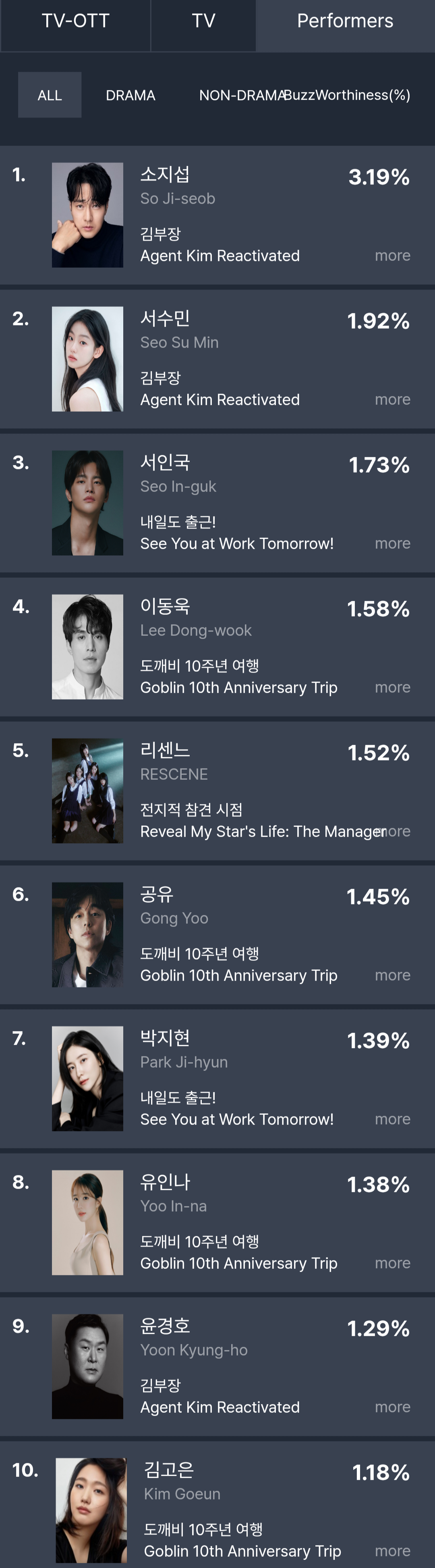 [정보/소식] 7월 2주 화제성 | 인스티즈