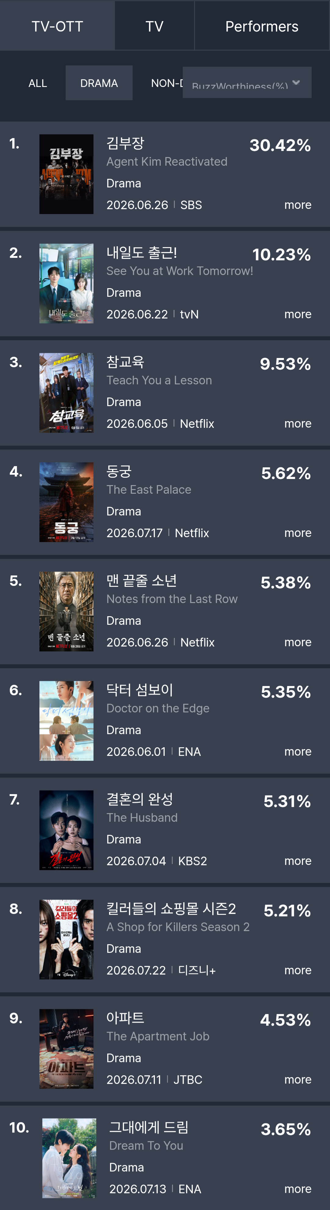 [정보/소식] 7월 2주 화제성 | 인스티즈