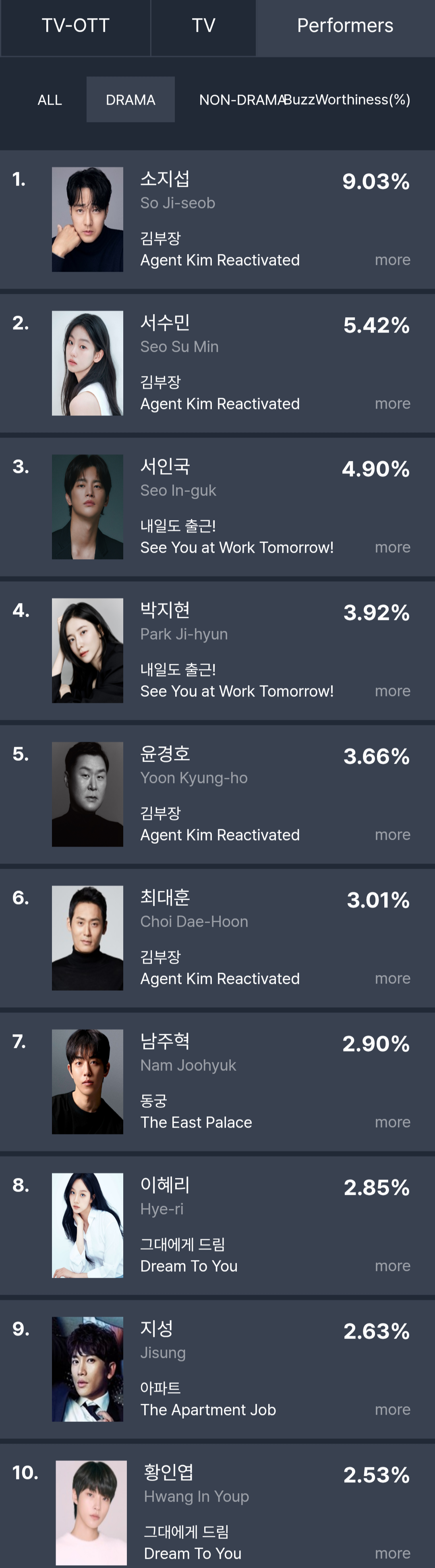 [정보/소식] 7월 2주 화제성 | 인스티즈
