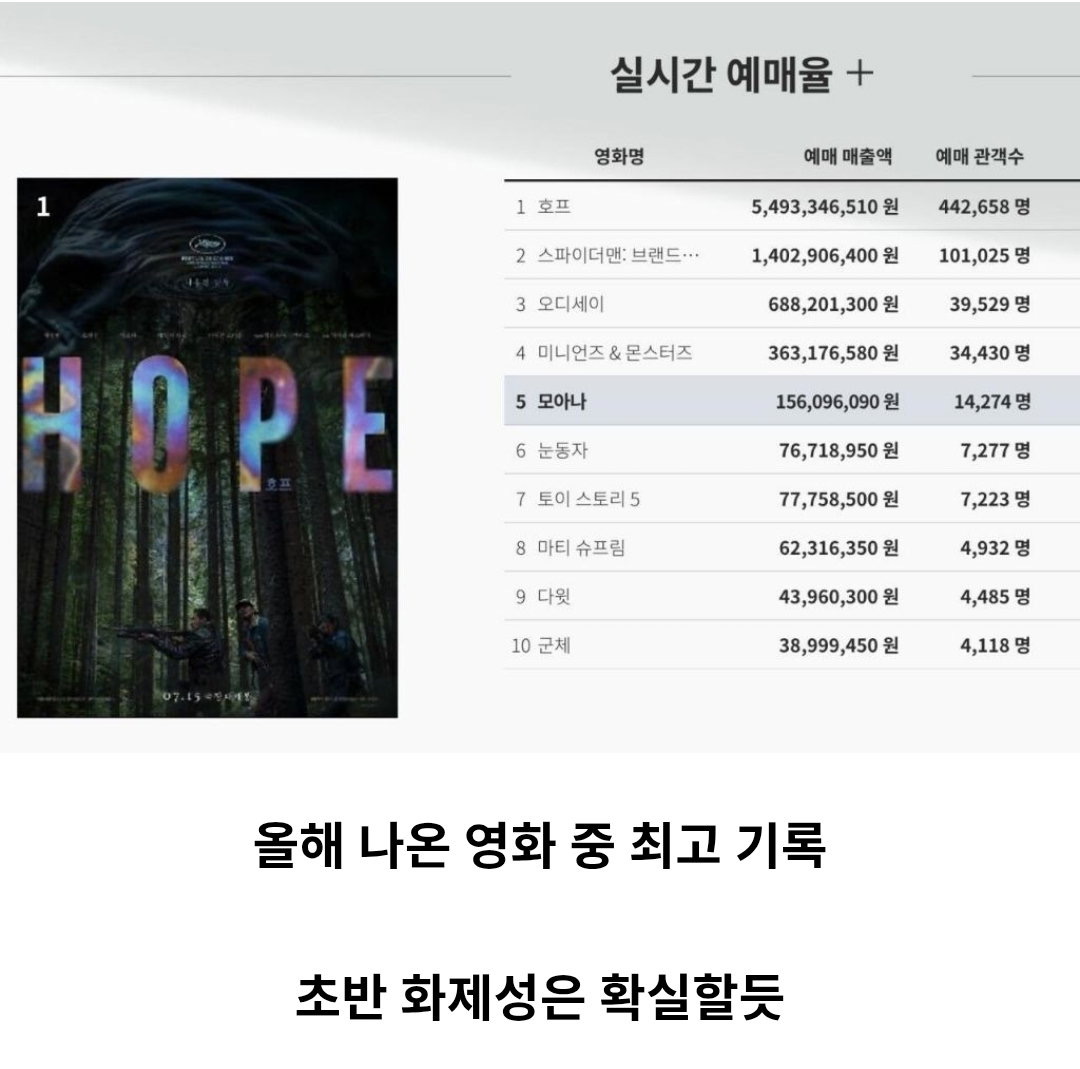 [정보/소식] 올해 한영 사전예매율 최고치 기록한 호프 | 인스티즈