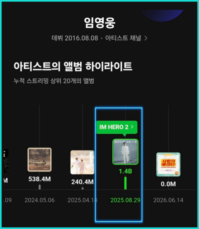 [정보/소식] 임영웅, BTS 제친 '음원 제왕'…멜론 14억 스트리밍 | 인스티즈
