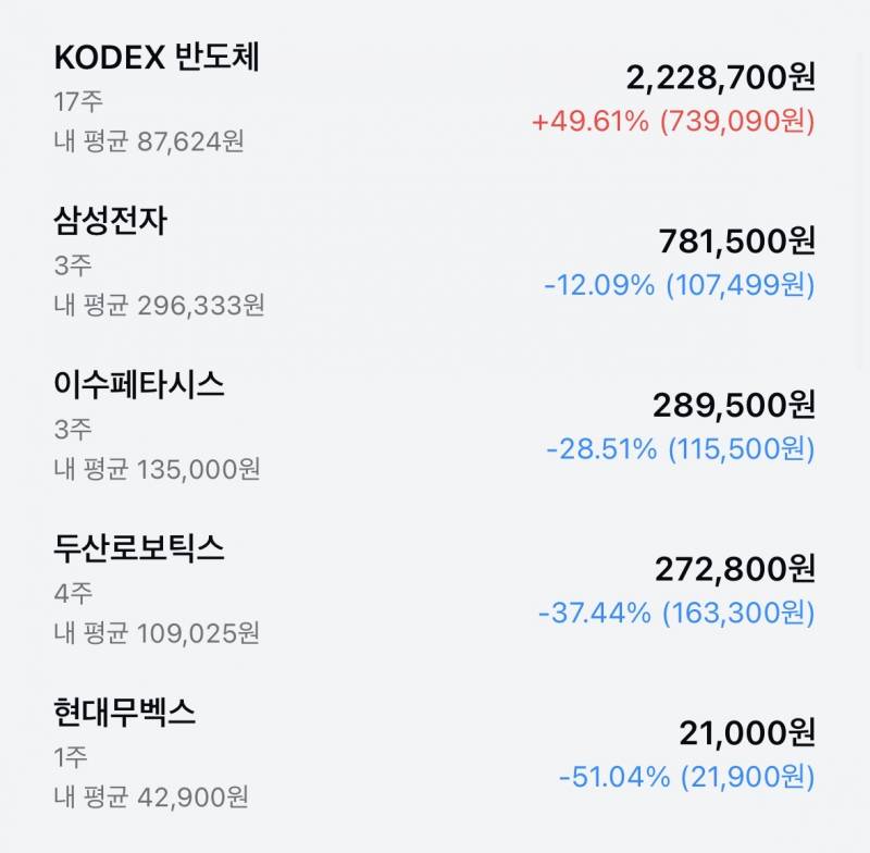[잡담] 걍 다 매도해버릴까... | 인스티즈