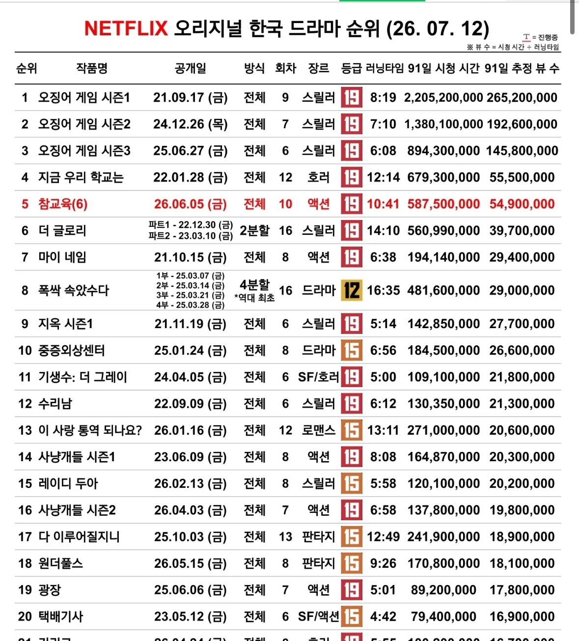 [잡담] 근데 이사통이 생각보다 개잘됐잖아 | 인스티즈