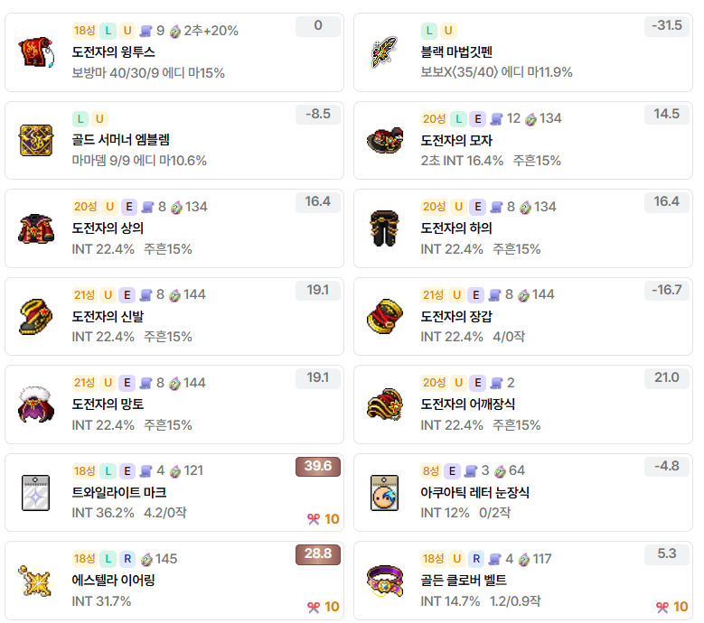 [잡담] 하드메이린을 향한 템셋 질문 해도될까 | 인스티즈