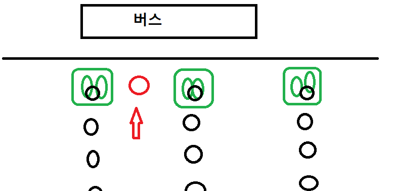 [잡담] 버스정류장 이거 민폐아냐???????? | 인스티즈