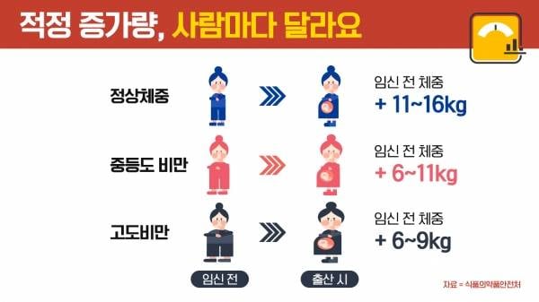 𝓙𝓸𝓷𝓷𝓪 표독스럽다는 일본임산부 체중 꼽주기..JPG | 인스티즈