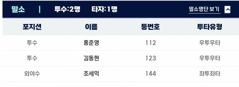 [잡담] 퓨처스 ㄹㅇㅇ | 인스티즈