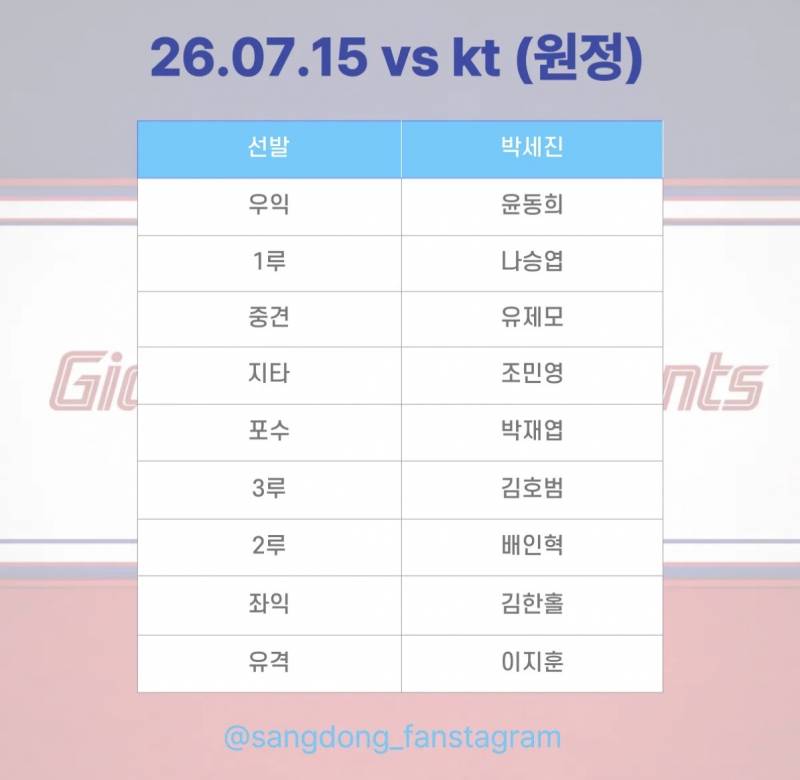 [잡담] 오늘 퓨처스 경기 중계 있습니다 1동희 | 인스티즈