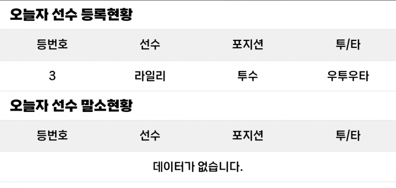 [알림/결과] 7/15 등말소 | 인스티즈