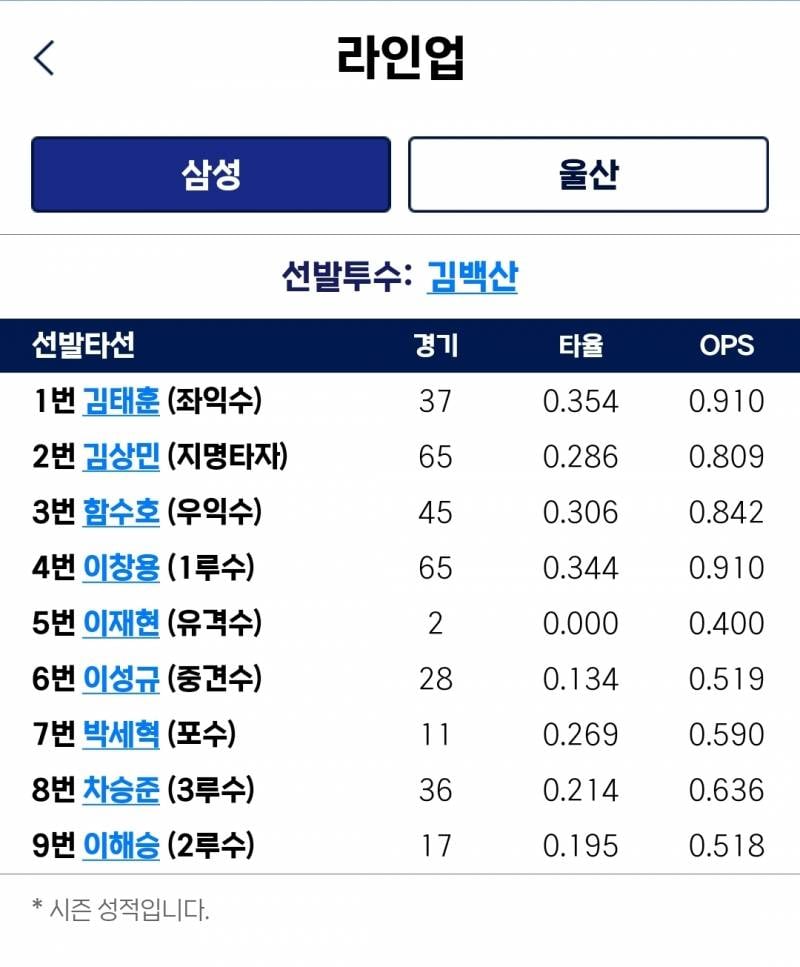 [잡담] 퓨처스 ㄹㅇㅇ | 인스티즈