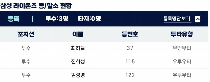 [잡담] 퓨처스 ㄹㅇㅇ | 인스티즈
