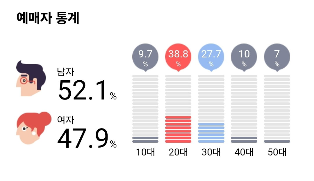 [잡담] 있지가 생각보다 남팬 비율이 높네 | 인스티즈