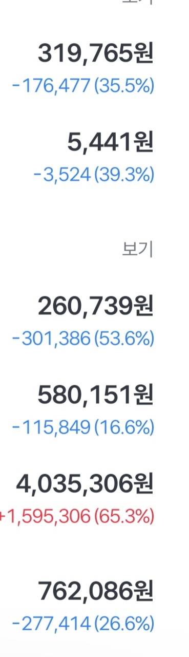 [잡담] 요즘 주식 롤러코스터라서 어지럽다 | 인스티즈