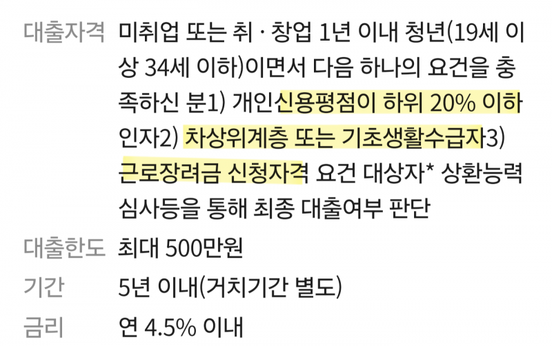 [잡담] 신용 낮은 초년생들 돈급할때 여기서 대출받으셈(유스아님) | 인스티즈