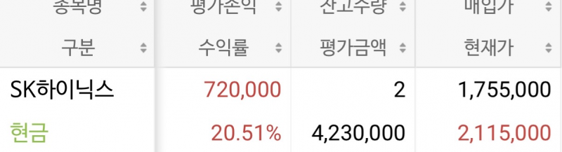 [잡담] 국내주식) 어제 공포에 산거 잘먹고 나갑니다 | 인스티즈