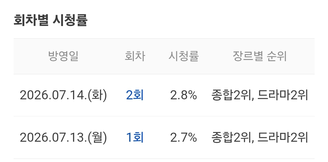 [마플] 황인엽 혜리 드라마 올 해 ena 드라마 최저래 | 인스티즈