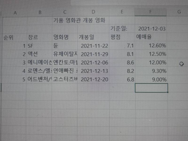 [잡담] 컴활실기 실기 봐본사람 ㅜㅜ | 인스티즈