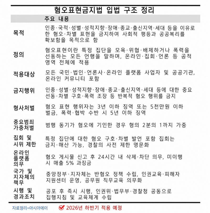 [잡담] 혐오표현방지법 진짜로 시동거네 | 인스티즈