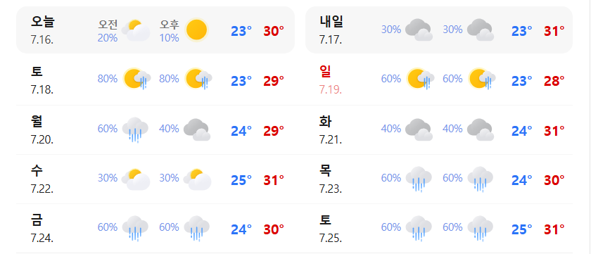 [잡담] 다음주 날씨 비 표시 뭐야.. | 인스티즈
