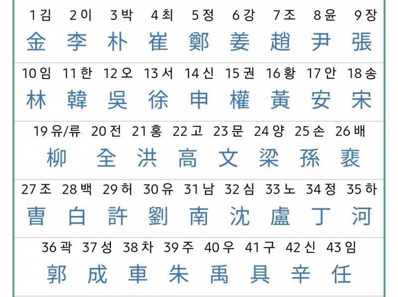 [잡담] 본진 성씨 여기 다 있는곳 있니 | 인스티즈