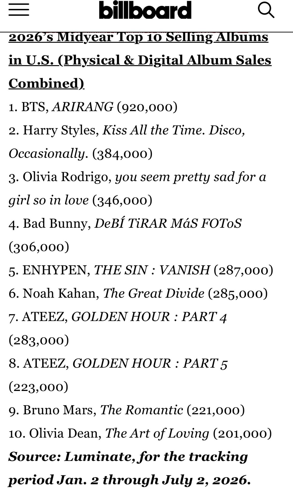 [정보/소식] 빌보드 상반기 앨범 유닛(피지컬+디지털) 판매량 Top10 | 인스티즈
