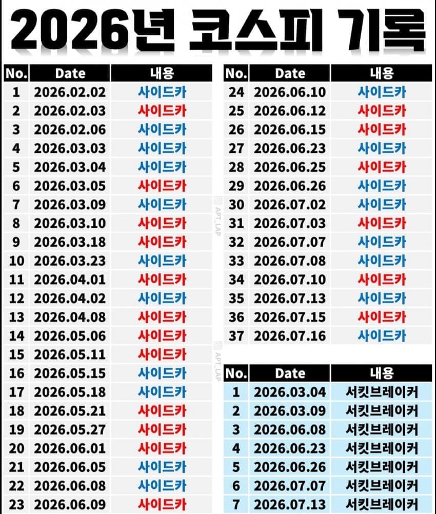 [정보/소식] 2026년 코스피 사이드카 서킷 기록 | 인스티즈