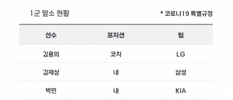 [알림/결과] 📢 오늘의 등말소 (260716) | 인스티즈