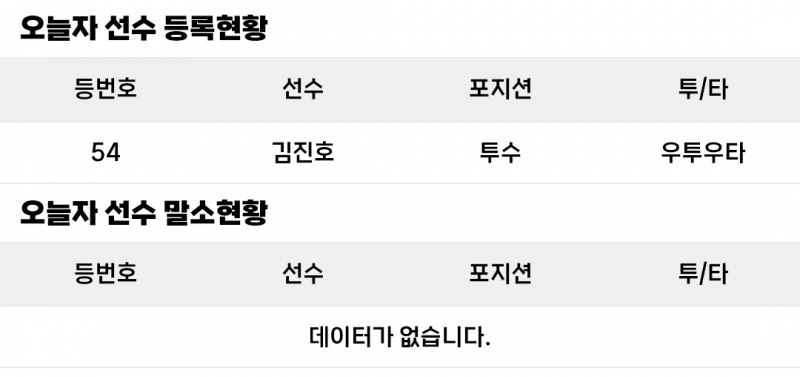 [알림/결과] 7/16 등말소 | 인스티즈