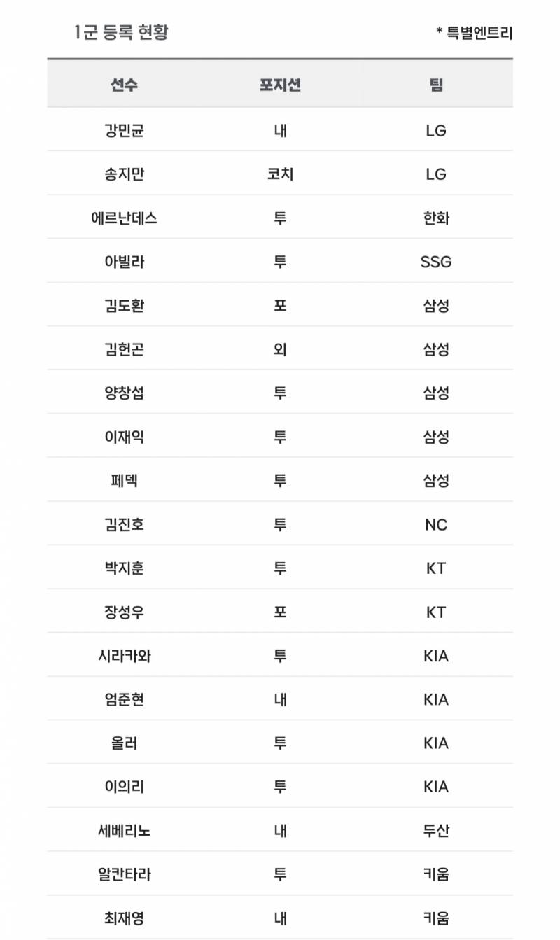 [알림/결과] 📢 오늘의 등말소 (260716) | 인스티즈