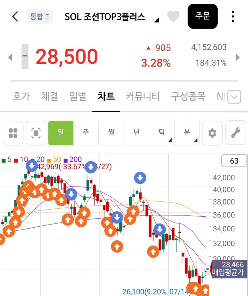 [잡담] 조선주 추천함 | 인스티즈