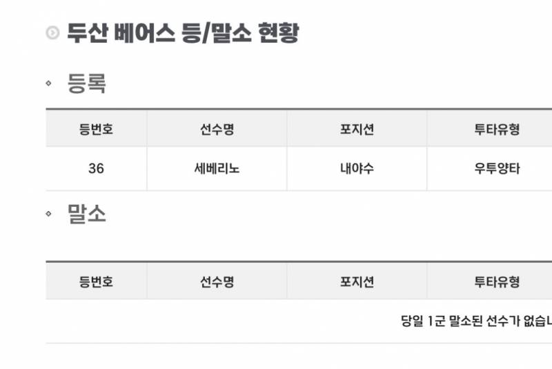 [잡담] 세베리노 등록 말소 없음 | 인스티즈