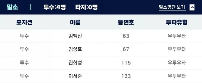 [잡담] 퓨처스 ㄹㅇㅇ | 인스티즈