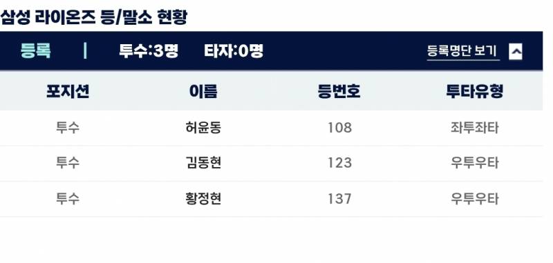[잡담] 퓨처스 ㄹㅇㅇ | 인스티즈