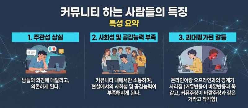 [잡담] 커뮤 하는 사람들 연구결과 특징이래 | 인스티즈
