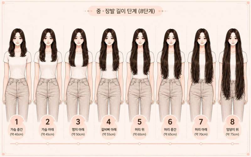 [잡담] 회사에서 몇번부터 길다고 잔소리 들을 거 같아??? | 인스티즈