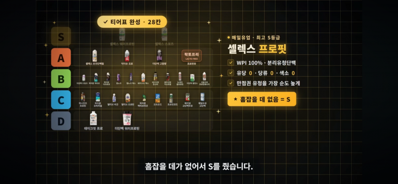 [잡담] 와 나 여태 편의점 단백질음료 단백질 그램수만 보고 샀는데 | 인스티즈