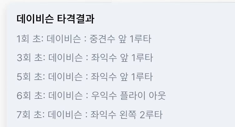 [잡담] 데이비슨 선수 기록지 뭐야 | 인스티즈