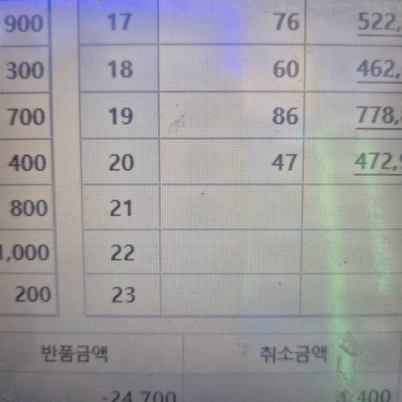 [잡담] 출근해서 쉬지도 못하고 계산만 했는데 | 인스티즈