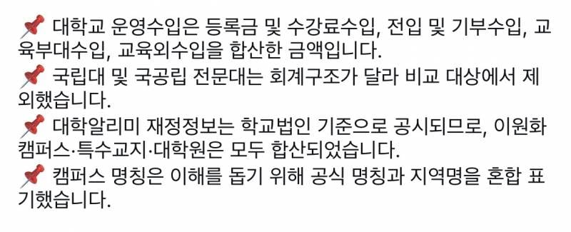 [잡담] 전국 대학교 운영 수입 피라미드 (여기에도 없는 4년제 대학교는 절대 가지말것) | 인스티즈