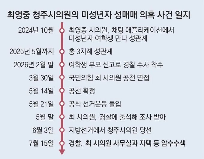 [정보/소식] 중학생 성착취 혐의 최영중, 공천면접당시 이미 경찰 수사진행중이었다 | 인스티즈