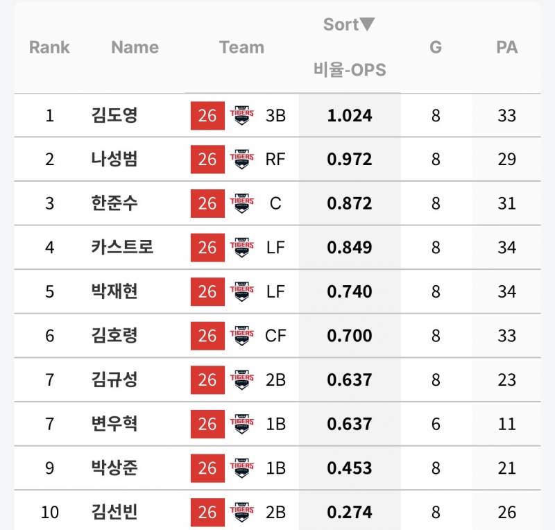 [잡담] 7월 옵스 | 인스티즈