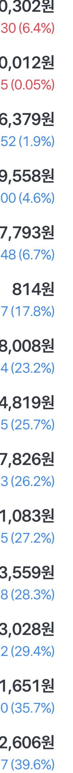 [잡담] 주식 수익률...ㅎㅎㅎ | 인스티즈