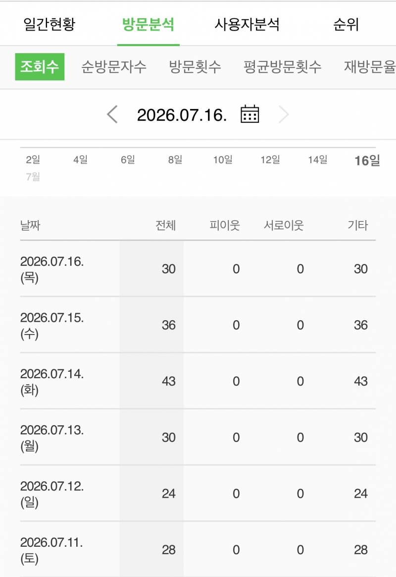 [잡담] 소중한 내 블로그 방문자들.,, | 인스티즈