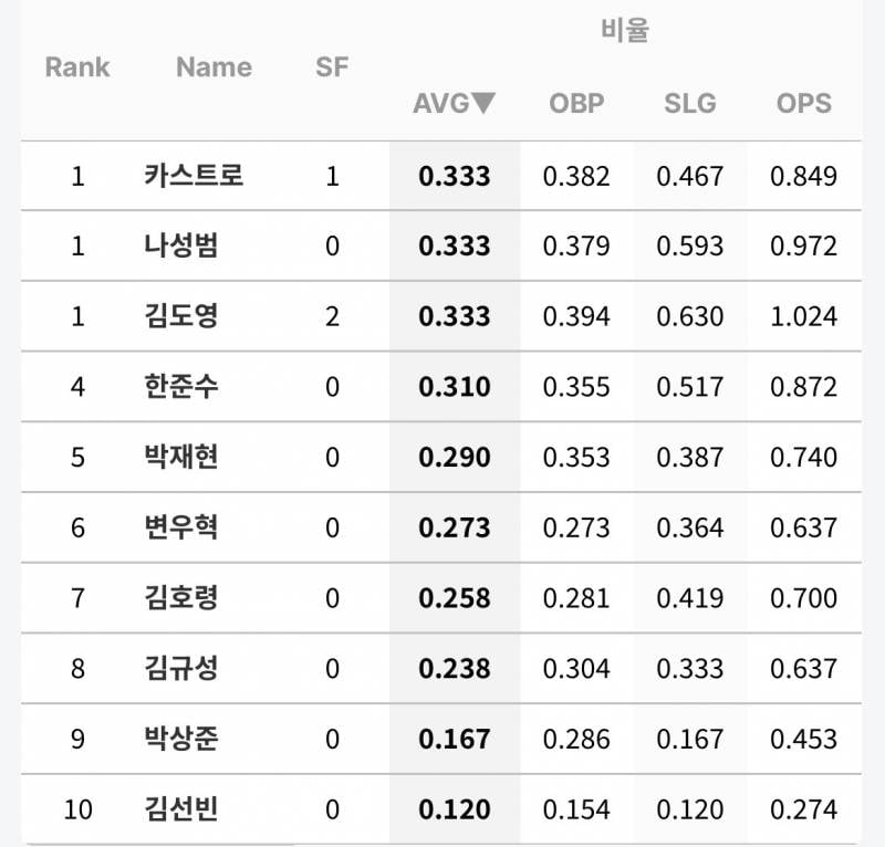 [잡담] 7월 옵스 | 인스티즈