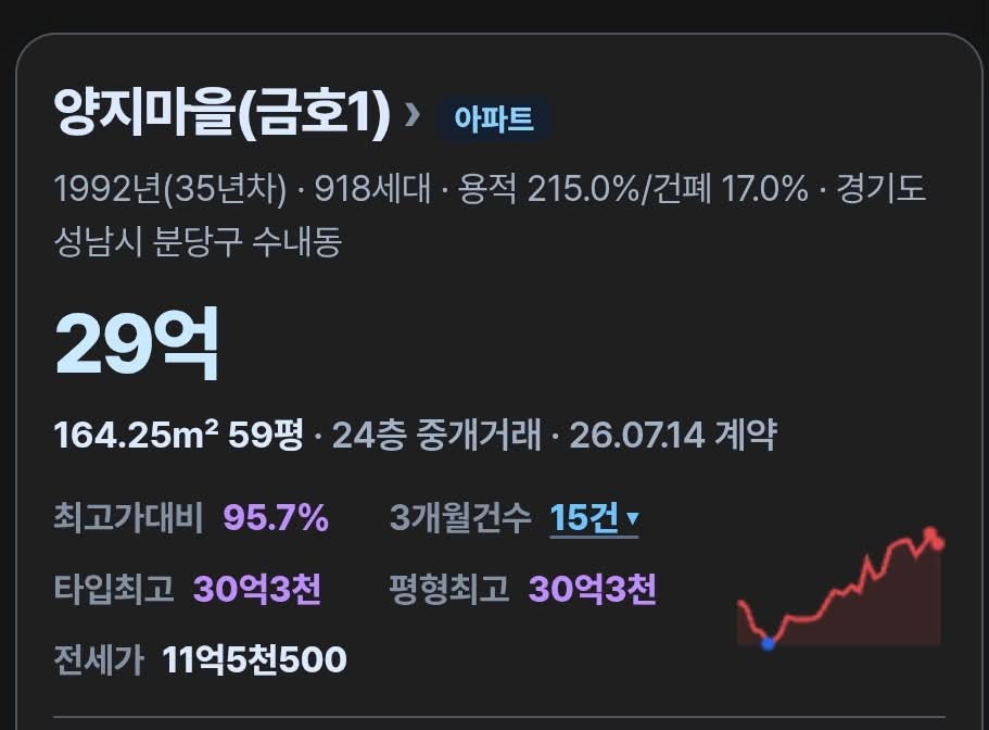 [잡담] 재명이 부동산 초과이익 환수한대? | 인스티즈
